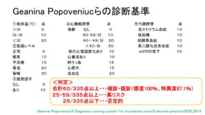 疾患 粘液水腫のまとめ 適宜更新中 踊る救急医